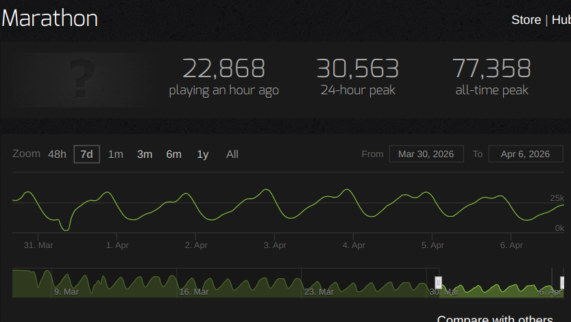 The Mold tweet media