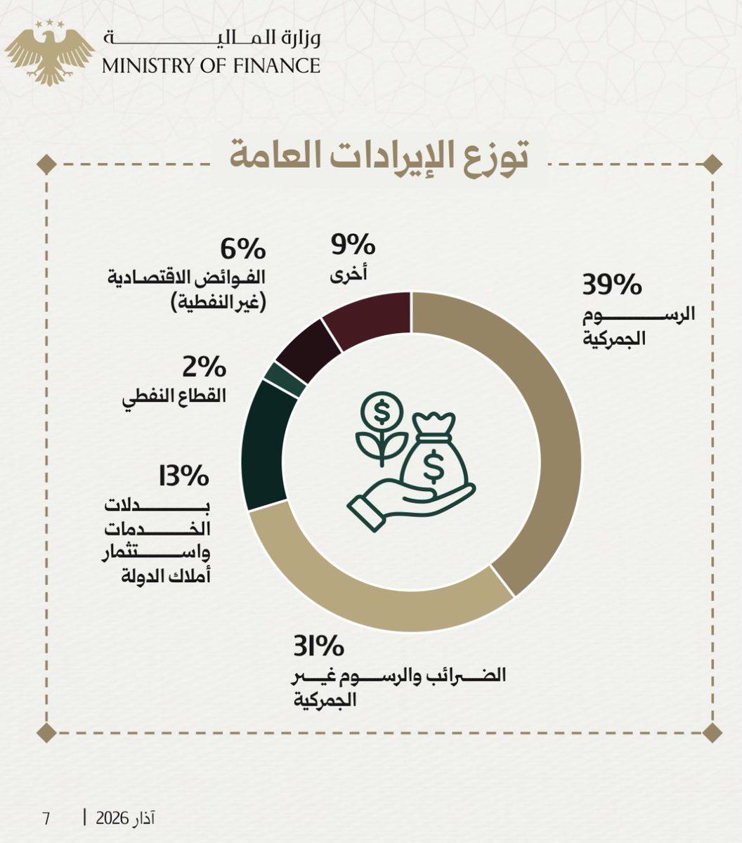 Hasan AlNumeiri tweet media