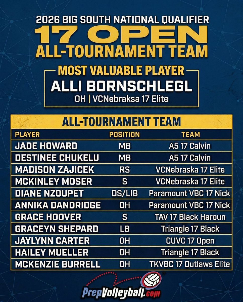 PrepVolleyball.com tweet media