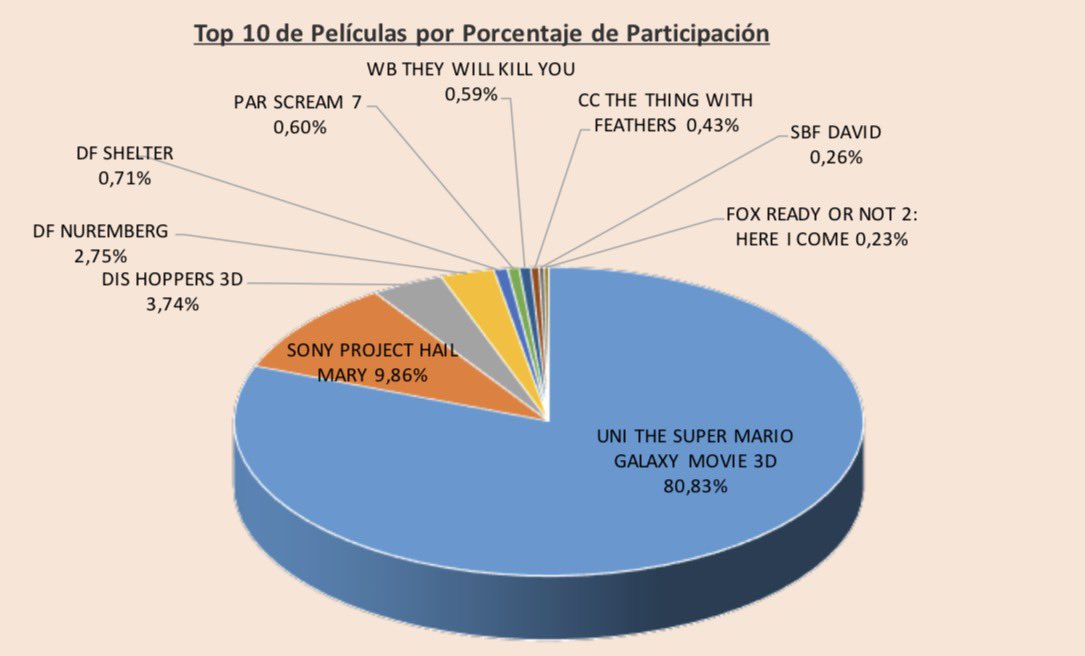 Novelo 🇨🇴🍿 tweet media