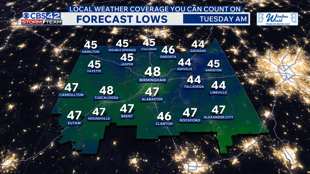 Dave_Nussbaum's tweet image. Enjoy the sunset tonight! 🌅

Skies stay mostly clear with a chilly feel after dark.
Lows will drop into the mid to upper 40s by morning.

🧥Grab a jacket if you are headed out late tonight into Tuesday morning. 
#alwx #alabama @CBS_42
