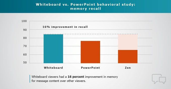 猪瀬 竜馬 | amptalk アンプトークCEO | 海外セールスデータ tweet media