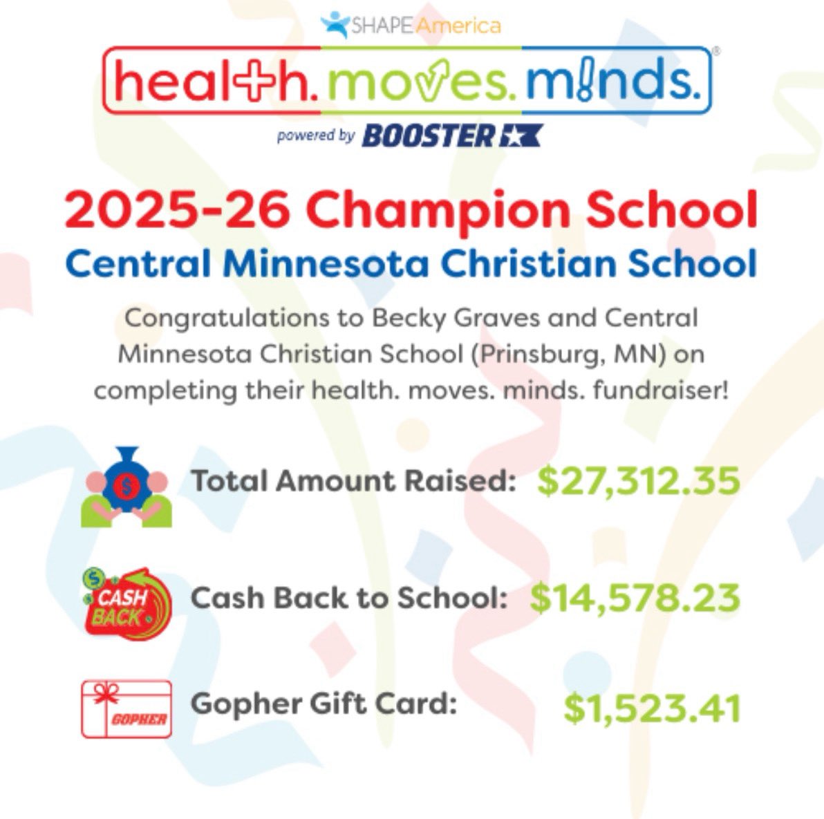 MNSHAPE's tweet photo. Shoutout to Becky Graves and Central Minnesota Christian School for an incredible health moves minds fundraising event! #PhysEd #HealthEd #SEL #HMM https://t.co/cQqRGexOkc