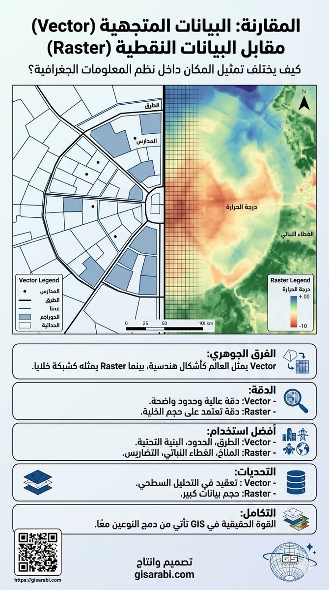 نظم المعلومات الجغرافية _ GIS عربي tweet media