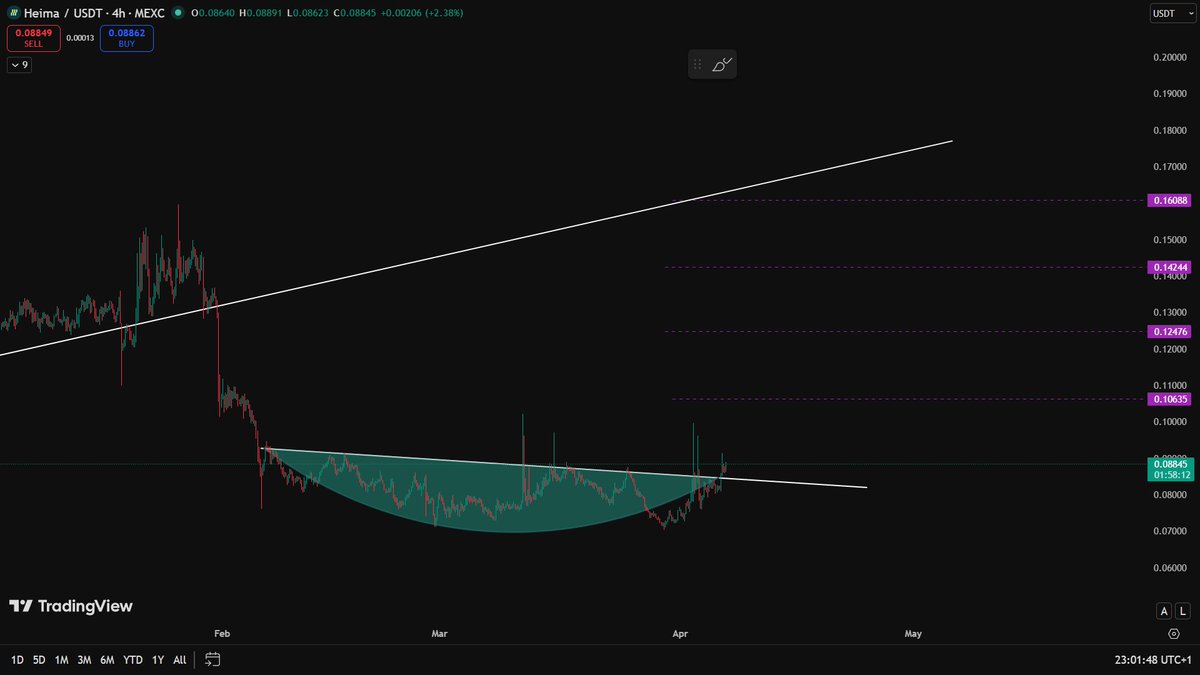 $HEI  ....