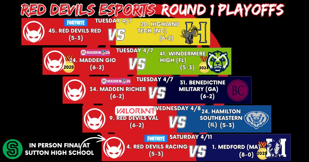 reddevsesports's tweet photo. 🚨Round 1 Matchups are out!🚨

Stay tuned for results! https://t.co/fufgbwwA62