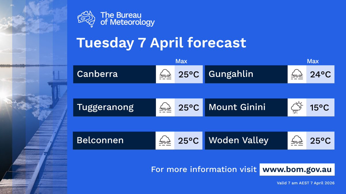 Bureau of Meteorology Australian Capital Territory tweet media