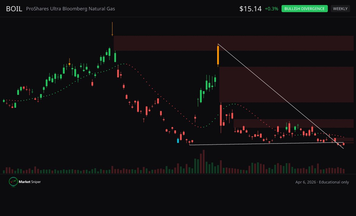 MarketSniperPro tweet media