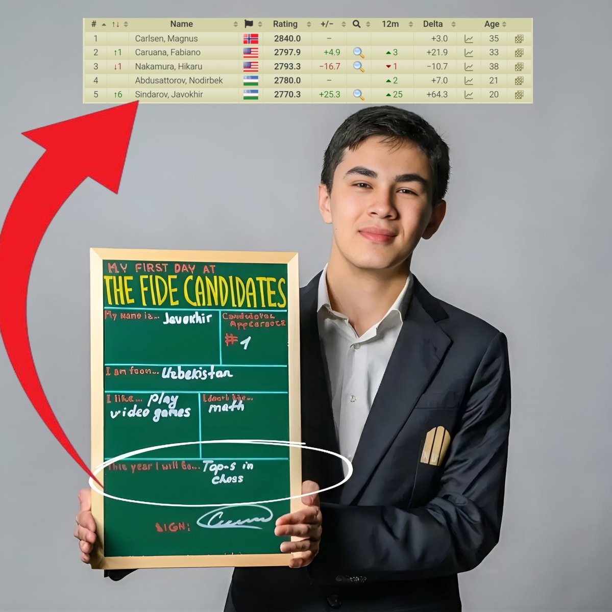 @SissaChess tweet media