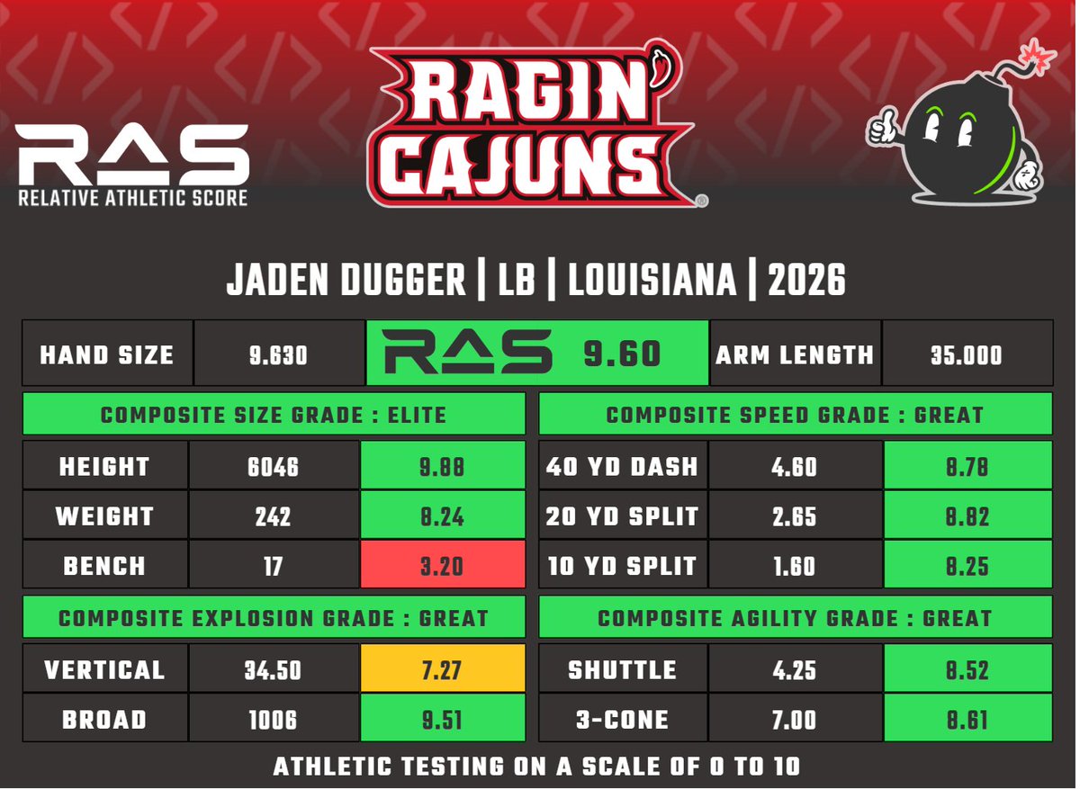 RAS.football tweet media