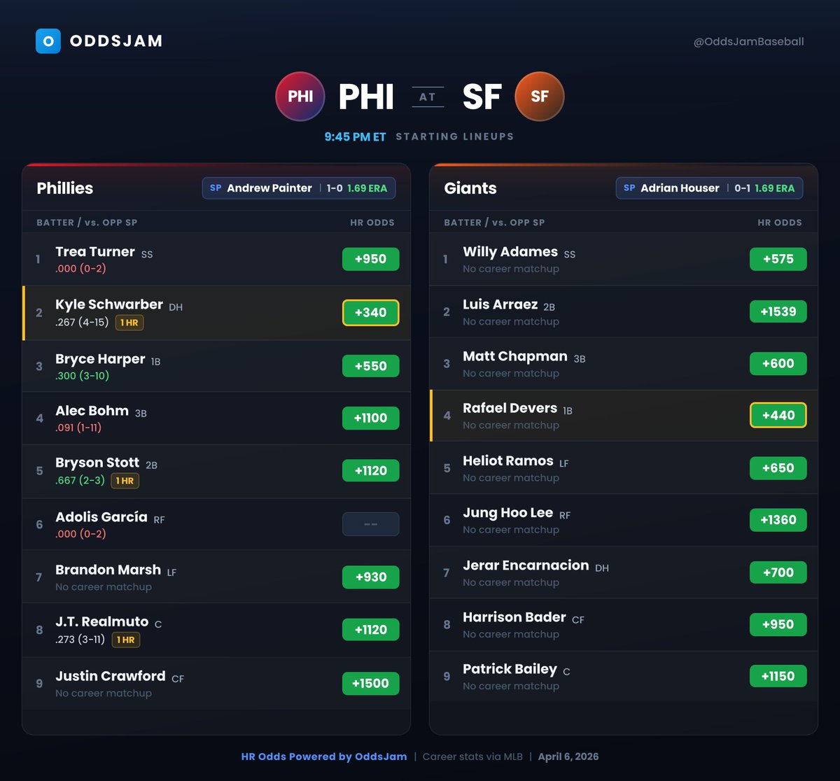 OddsJam Baseball tweet media