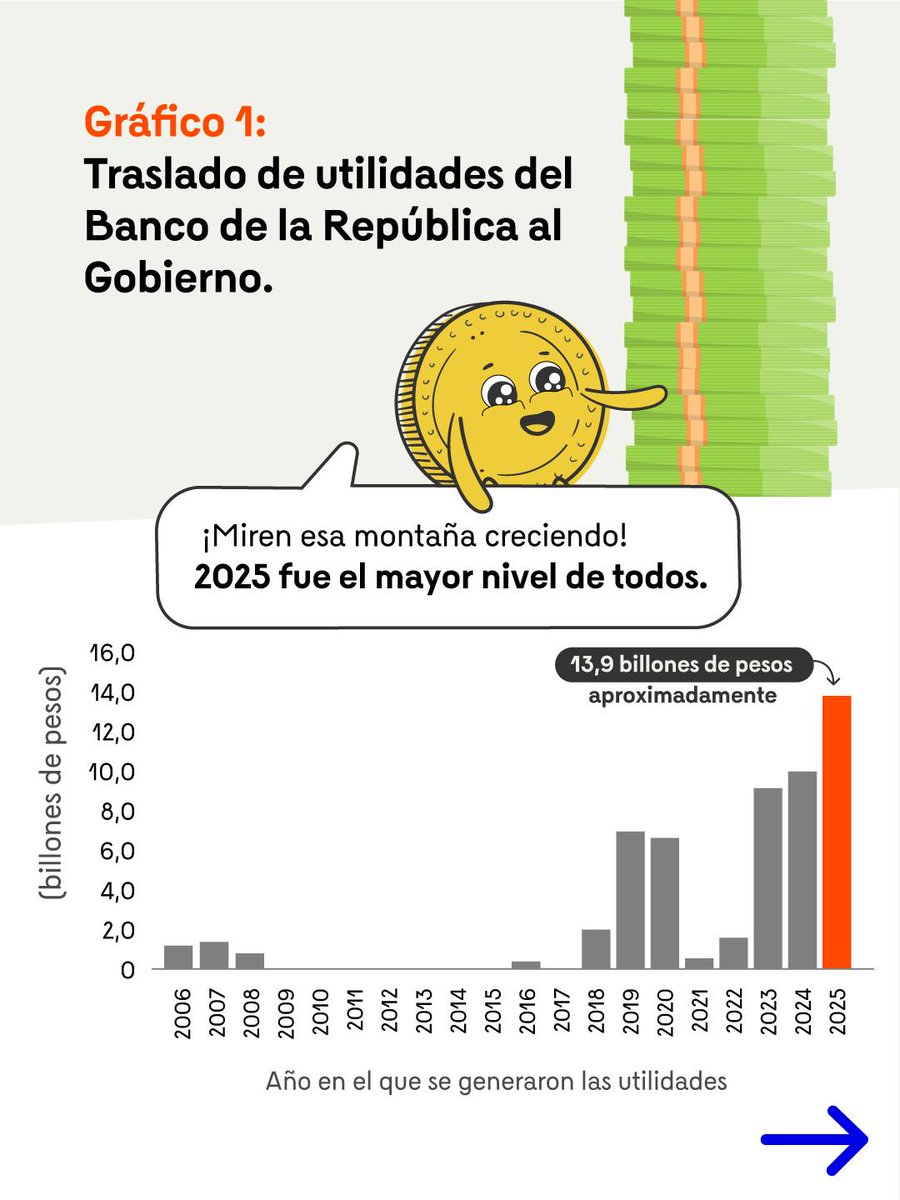 Banco República 🇨🇴 tweet media