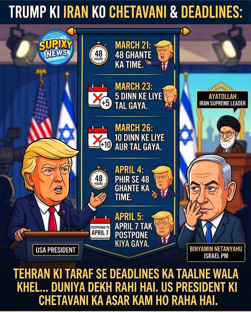 supixynews's tweet image. Trump ne Iran ko lekar baar baar badalti deadline. Khud ko World leader samajne wale Trump ki promise ka koi value nahi bacha hai.
Is pure mamle par aapka kya view hai?

#Trump #Iran #Deadlines #US #Hormuz