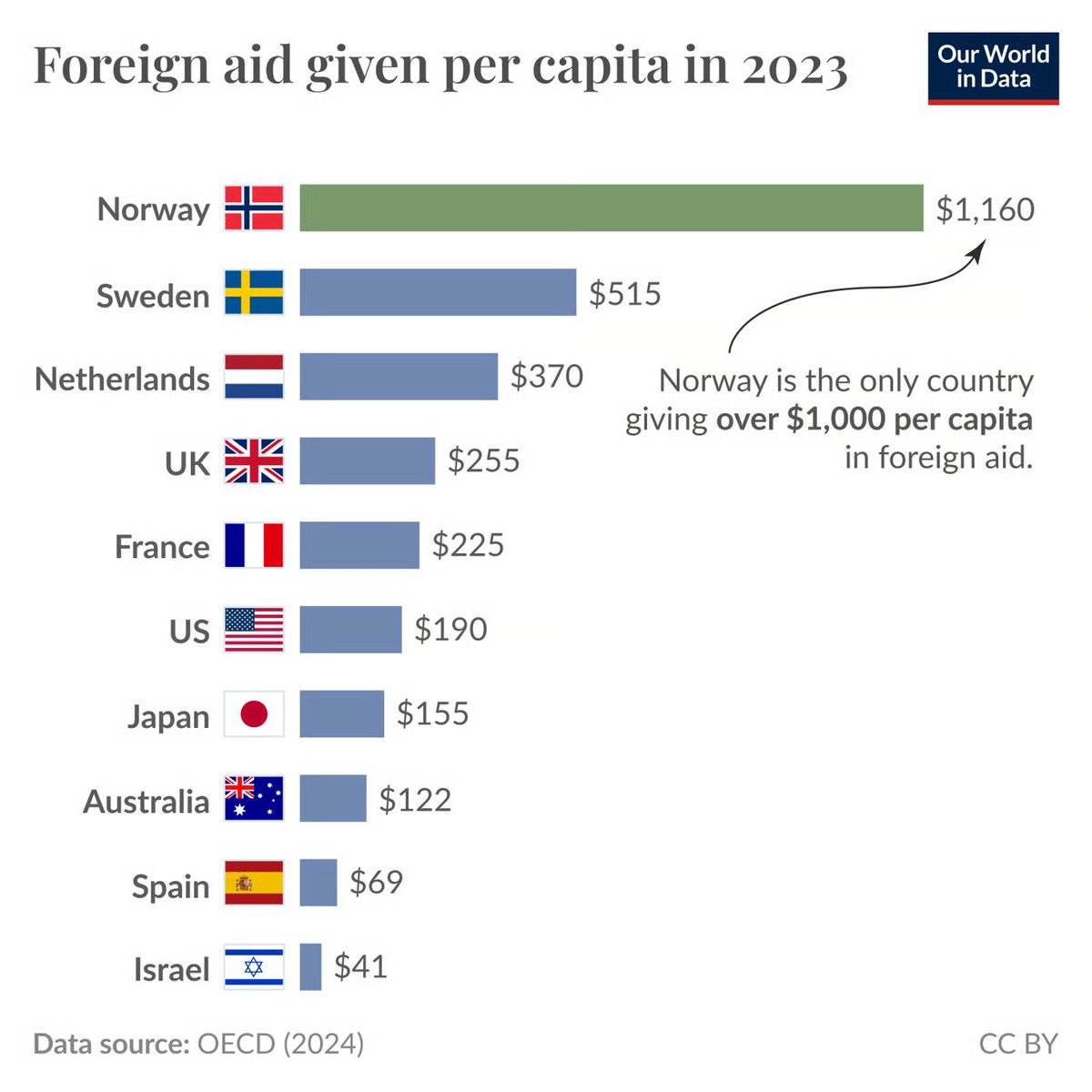 Erik Dale ๐ณ๐ด tweet media