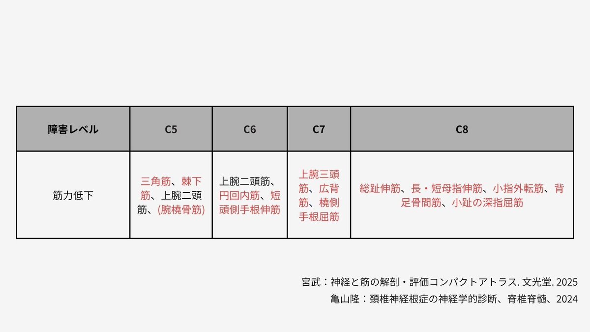 C-I Baseball@野球の未来を、現場から変えていく tweet media