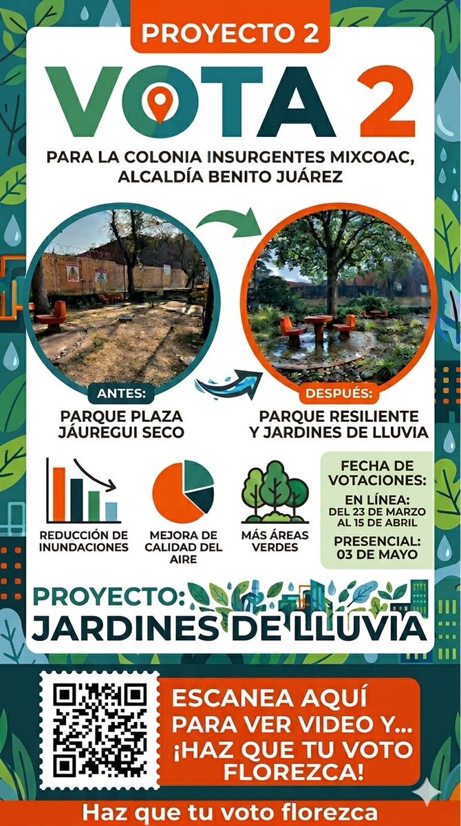PlazaJaureguiBJ's tweet photo. 🌿 ¡Haz que tu voto florezca!
Apoya el Proyecto 2 🌧️🌱
Jardines regados💧
Mejor aire 🌬️
Más áreas verdes 🌳
🗳️ Vota:
📲 23 mar–15 abr (en línea)
📍 03 mayo (presencial)
#Proyecto2 #InsurgentesMixcoac #HazQueFlorezca https://t.co/zBveYb39xy