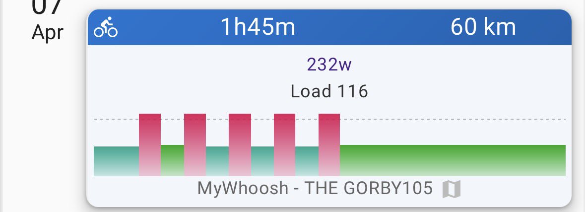 THE GORBY。完遂。先週クリアできなかったので意地。1セット目で怪しい 