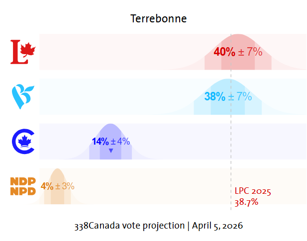 Martyupnorth®- Unacceptable Fact Checker tweet media