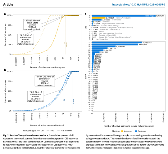 Brendan Nyhan (@BrendanNyhan on 🟦☁️) tweet media