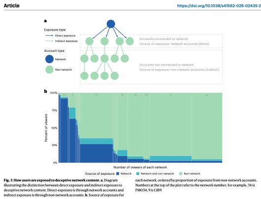 Brendan Nyhan (@BrendanNyhan on 🟦☁️) tweet media