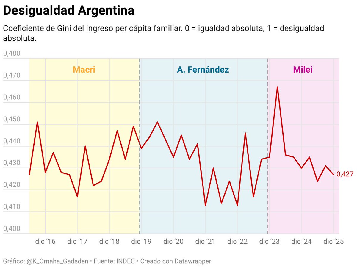 Keynes O' Gads tweet media