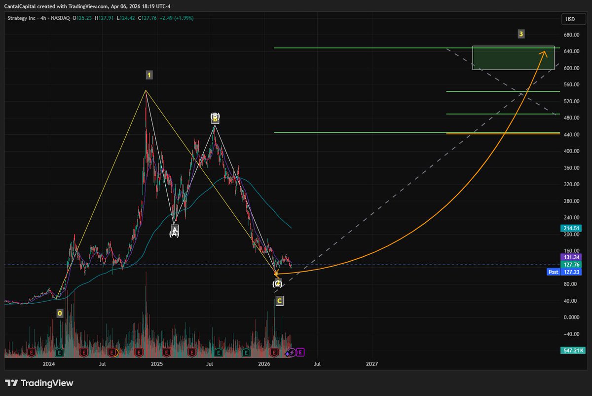 Cantal Capital tweet media