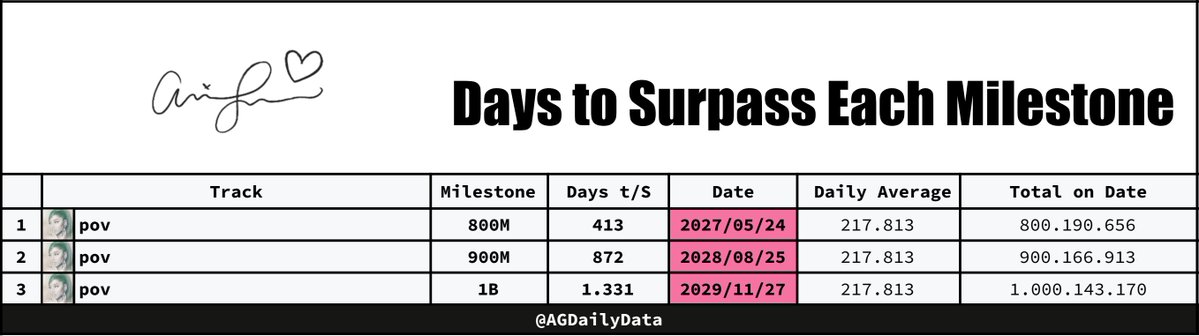 Ariana Daily Data tweet media
