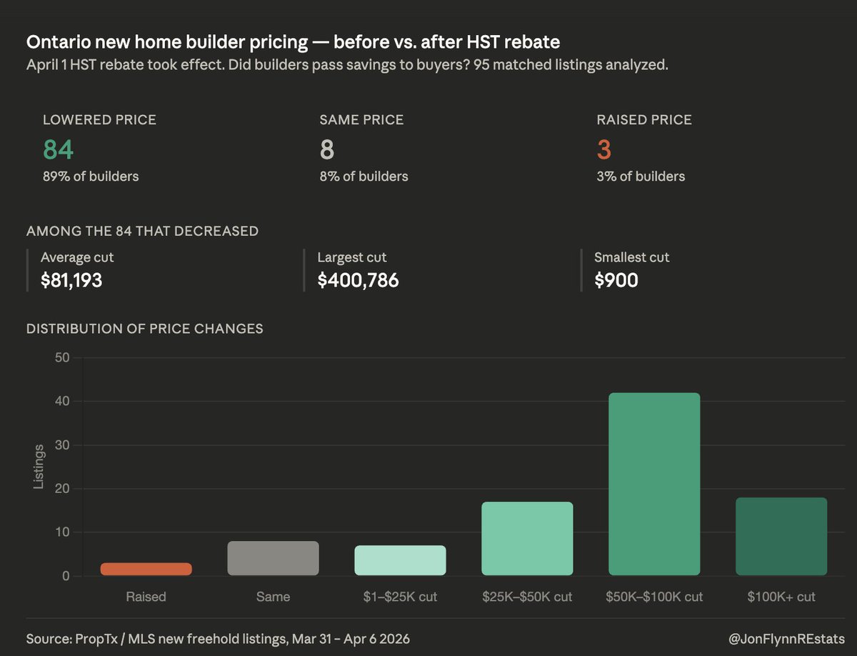 Jon Flynn | Real Estate Data & Analysis tweet media