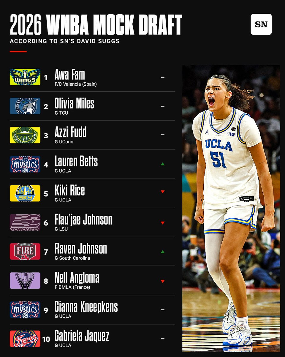 The Sporting News tweet media