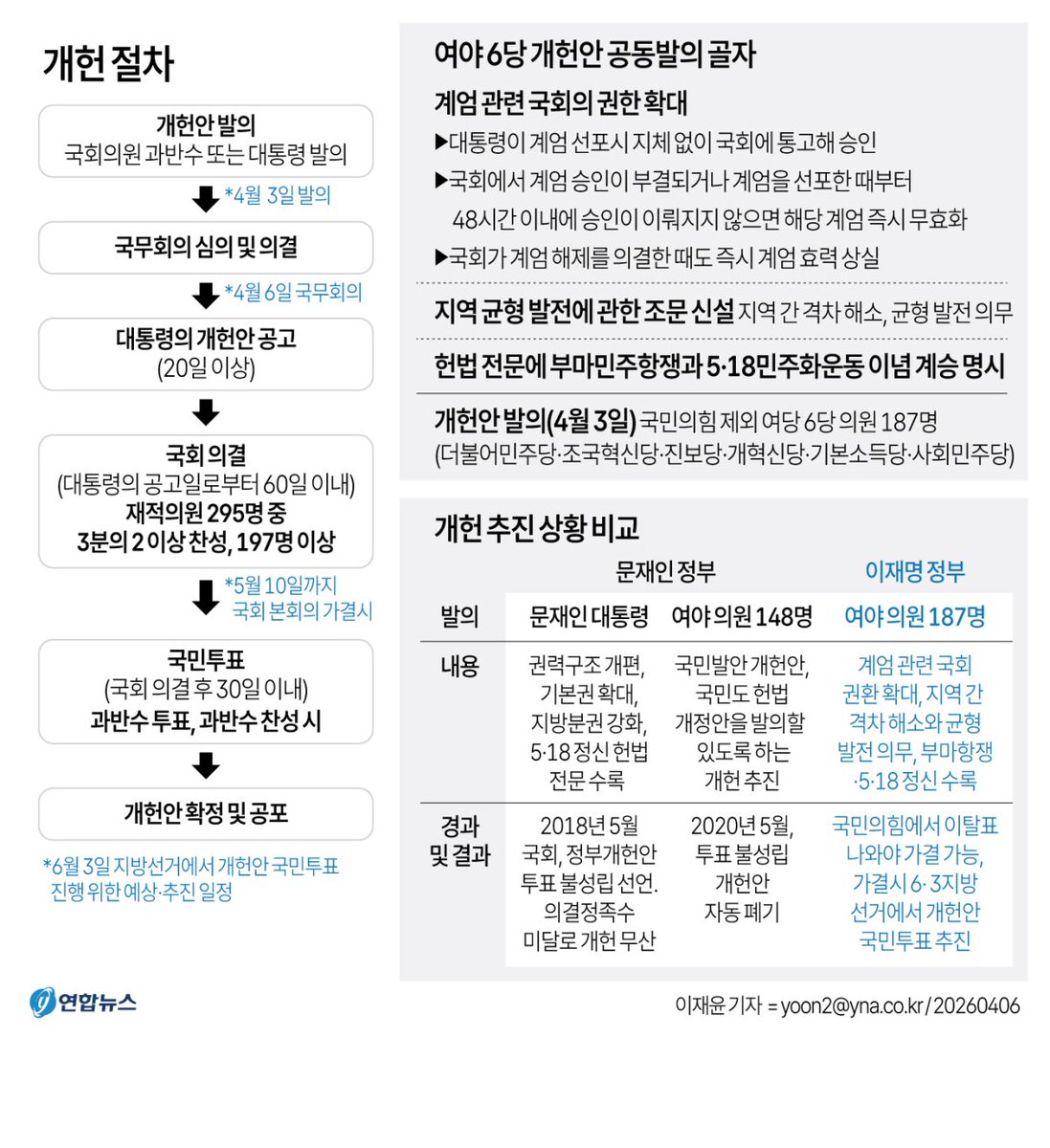 버뮤다사각지대 tweet media