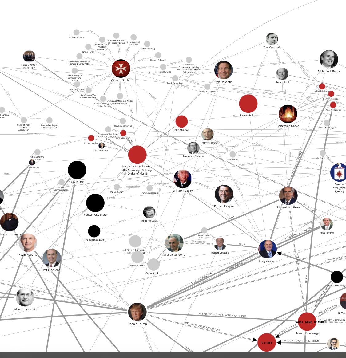 Mother_Stucker's tweet photo. @Richard_Scorer @gareth_gore #OpusDei & #SMOM found their most useful idiot in Trump.
Project2025 is just OpusDei cooperative(according to LeCercle notes)+CIA covert-op participate,Paul Weyrich’s Mandate updated.
Palantir is just continuation of CIA’s illegal mass surveillance program(Bill Barr pet project). https://t.co/mmlEW4S6zE