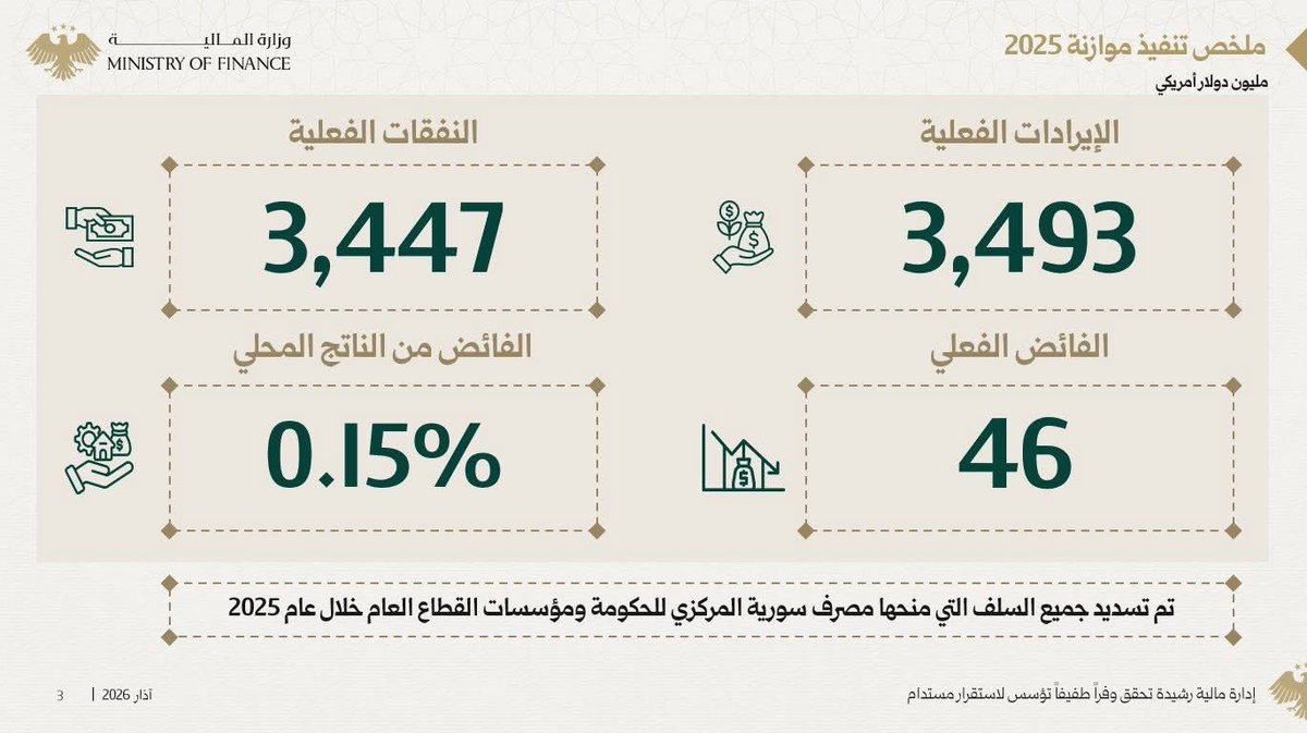 مُضَر | Modar tweet media