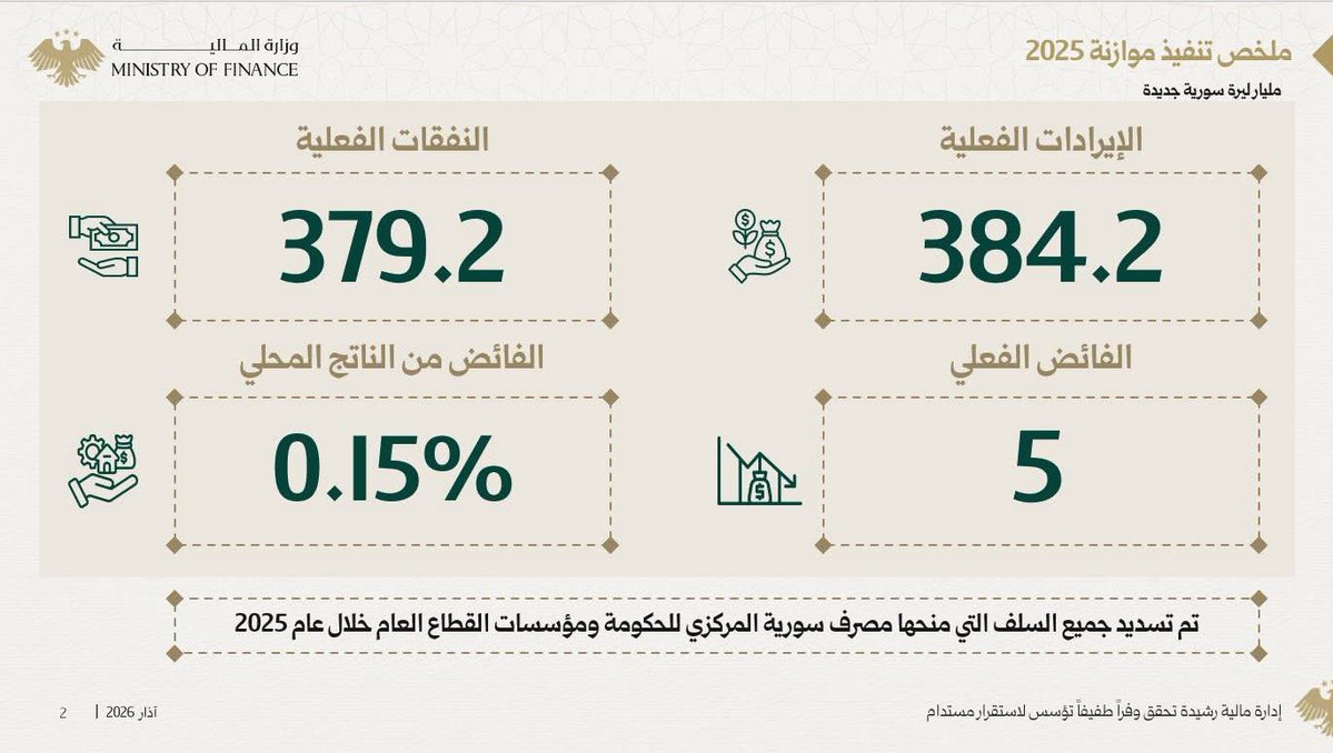 مُضَر | Modar tweet media