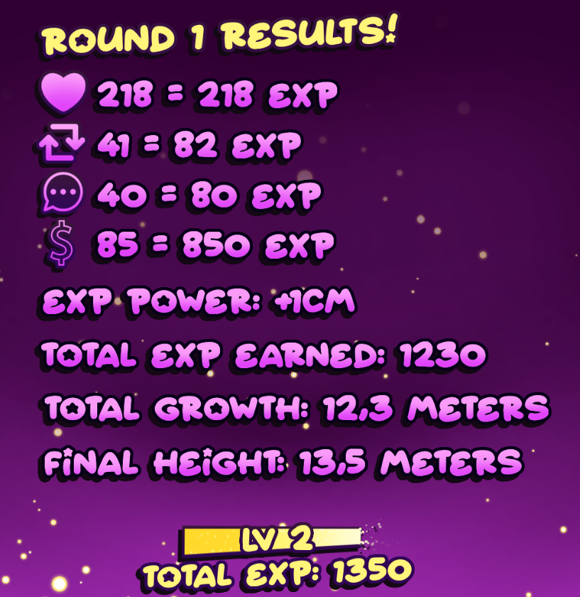 Gathered the results for the first round, and o my i wasn't expecting that much, even more the amount of donations! x3

Because of that, i will give an extra growth bonus for the next round, like a bonus percentage for the end results :D

Here are the results for now! ^^