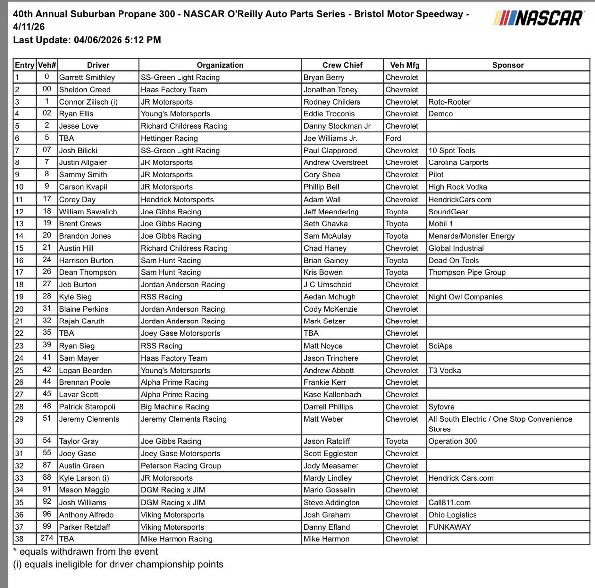 Bob Pockrass tweet media