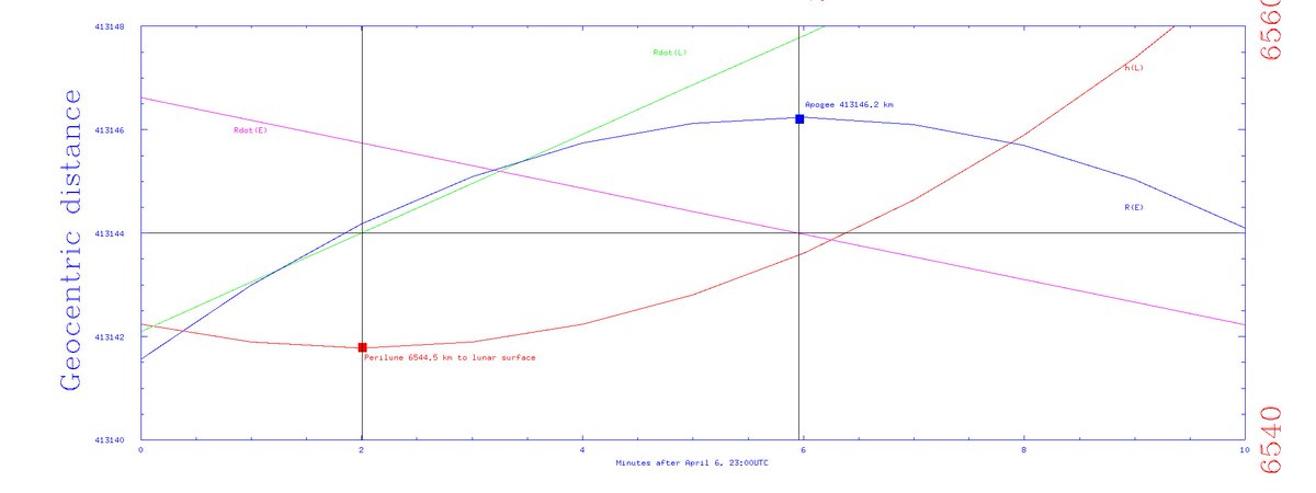 Jonathan McDowell tweet media
