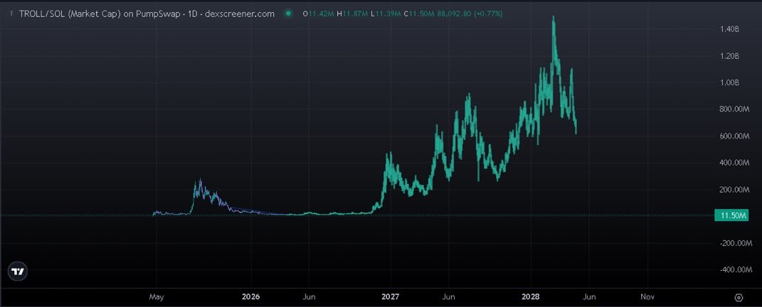 Andrεω ☜ tweet media