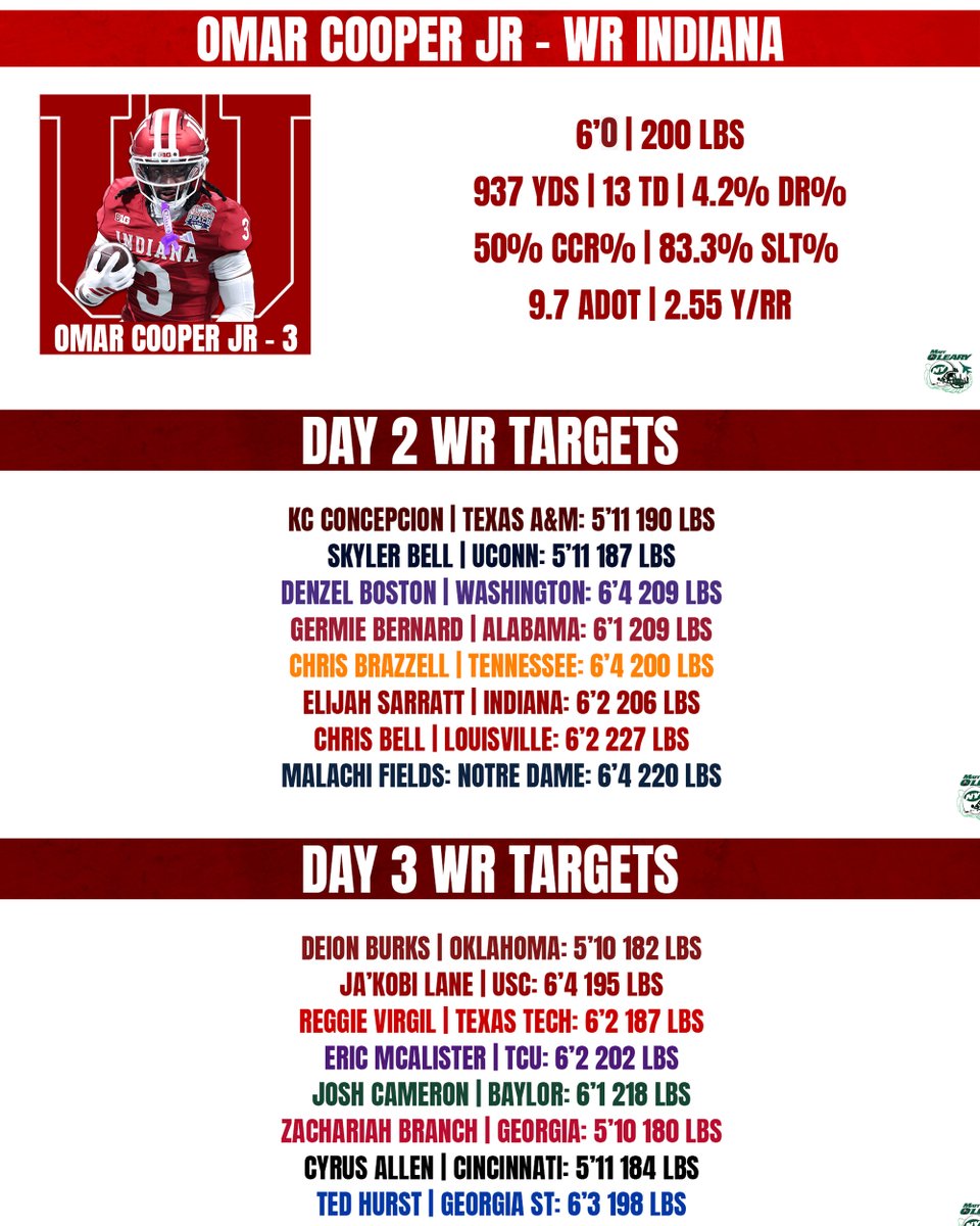 Matt O'Leary tweet media