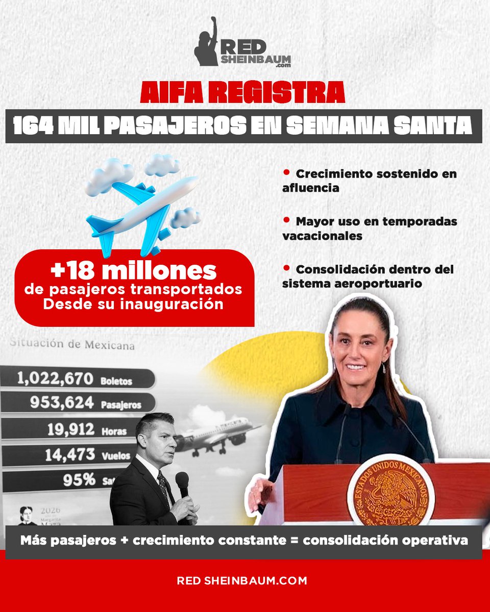 Red Sheinbaum tweet media