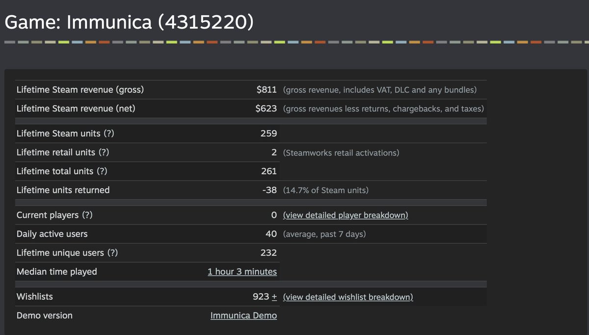 eranboi's games 🎮 IMMUNICA OUT NOW 🎮 tweet media