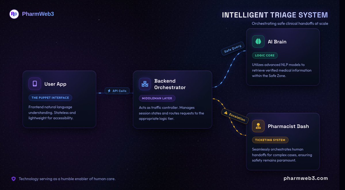 PharmWeb3 ✪ tweet media