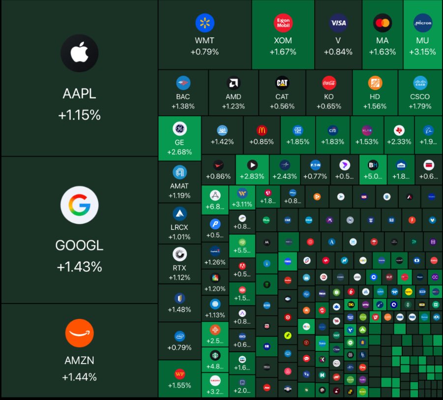 PolymarketMoney's tweet photo. Happy Monday. https://t.co/yVcm9Z9B4v