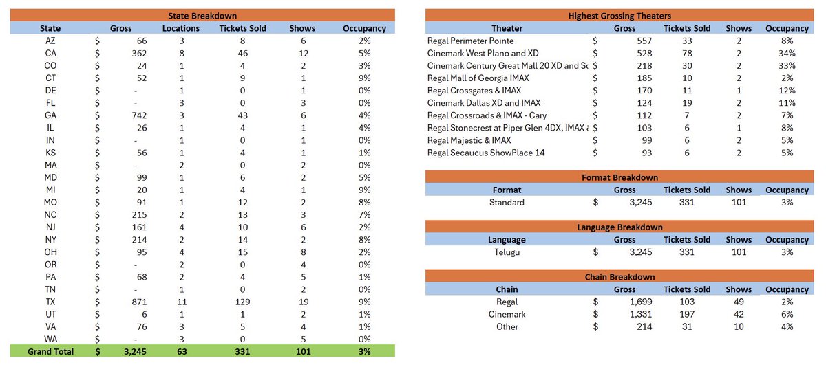 Venky Box Office tweet media
