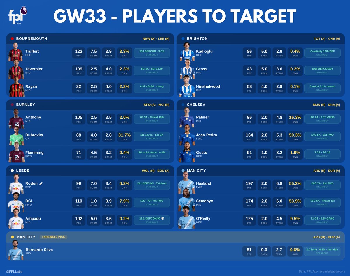 FPL Labs tweet media