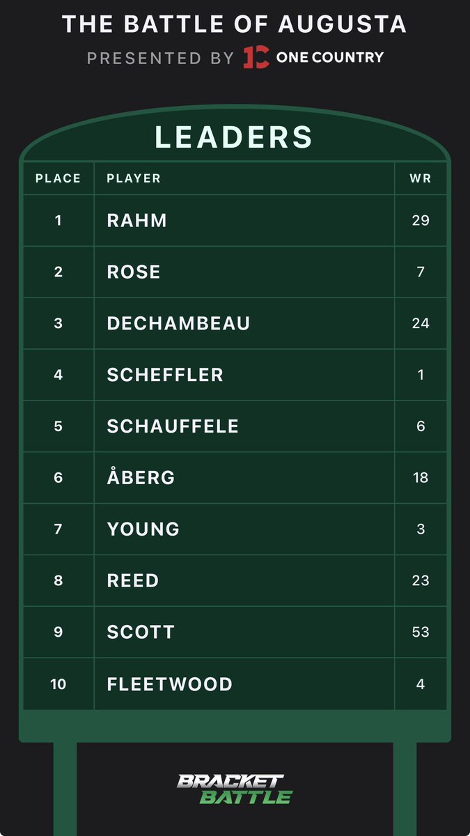 The Dude tweet media