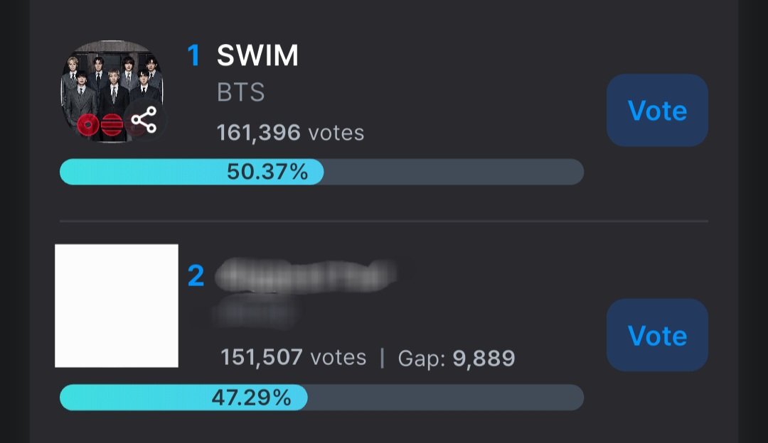 [🗳] MUSIC BANK PRE-VOTE

The gap is not safe! 🚨 Keep your votes coming and widen the gap‼️WE NEED BIG GAP‼️🚨

Gap: +9,889 🚨🚨

✅️ 1 vote = 50 Blue Heart 💙
📅 ~Apr. 8, 11PM KST
🔗: fancast.go.link/cqprI
❓️: bit.ly/AVT_Fancast_Gu…