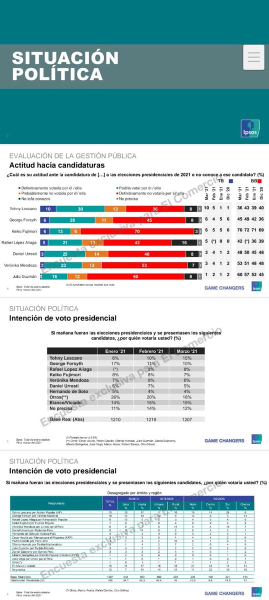 Conoce los octógonos de los q manipularon a los peruanos con las encuestas el 2021. La chichi y su marido <a href="/SocialismoNMas/">Socialismo Nunca Más</a> <a href="/FiscaliaPeru/">Ministerio Público</a> engañar al pueblo es delito?