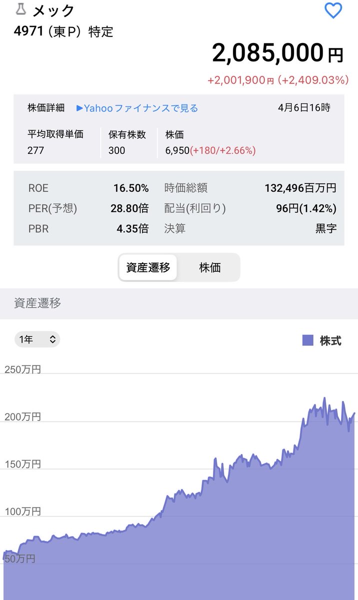 マクスウェル💹孤独丸のお地蔵戦略🙏 tweet media