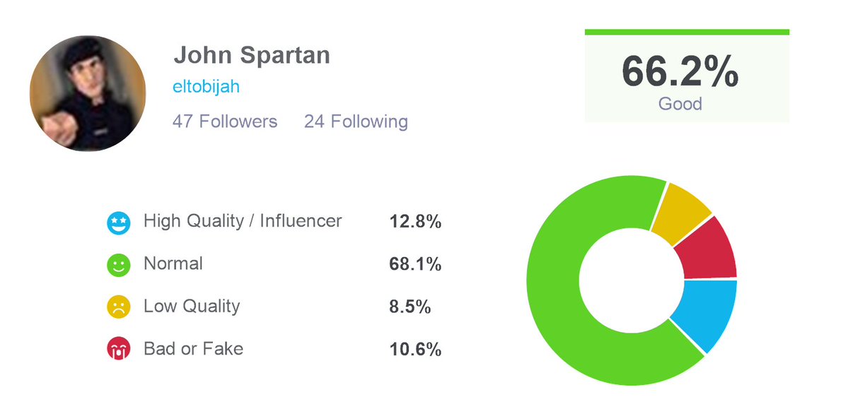 John Spartan tweet media