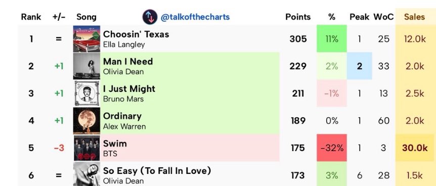 K⁷ | ⊙⊝⊜ tweet media